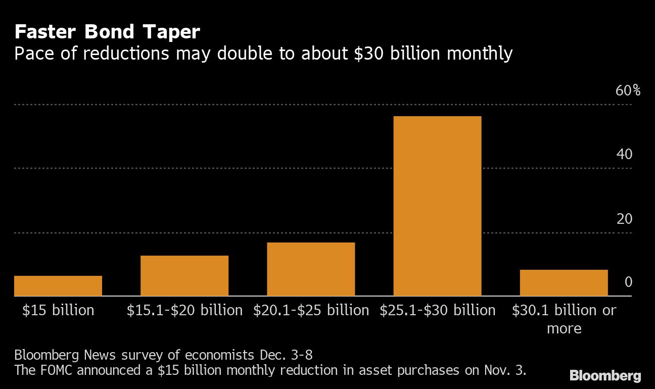 米FRB､インフレ抑制で歴史的政策転換､22年利上げ開始へ｜会社四季報オンライン
