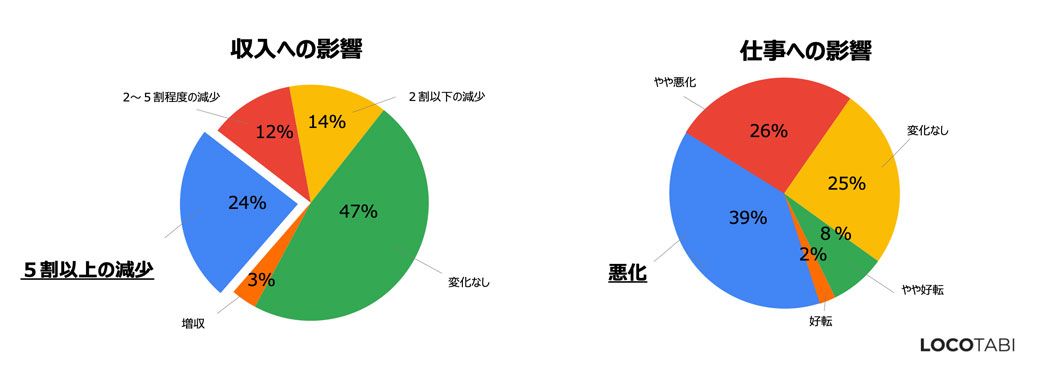 支援なく悲鳴 海外で働く日本人 の切実な肉声 コロナ後を生き抜く 東洋経済オンライン 社会をよくする経済ニュース