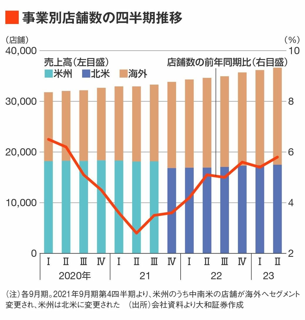 コロナ禍を勝ち抜いた｢スターバックス｣の次世代戦略｜会社四季報オンライン