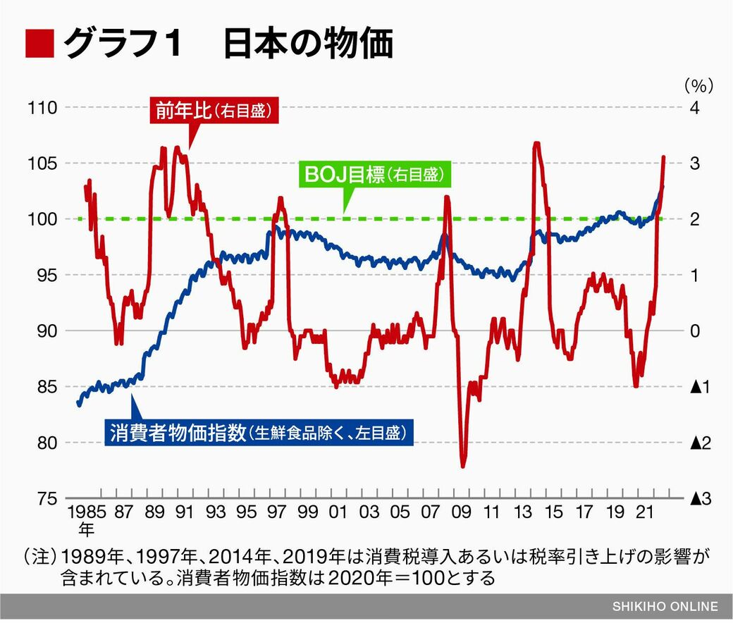 日銀を追い詰めるインフレの足音､金融緩和転換はいつか｜会社四季報オンライン