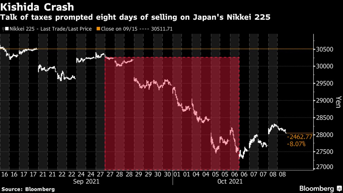 6日まで8営業日続落した日経平均 これからどう動くのか 会社四季報オンライン