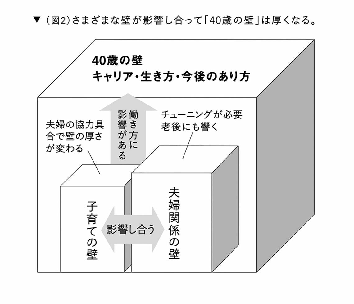 40歳の壁