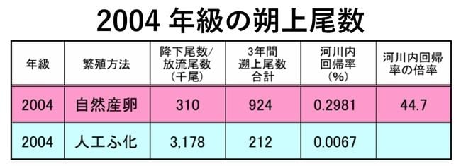 （出所）さけます・内水面水産試験場 道東支場