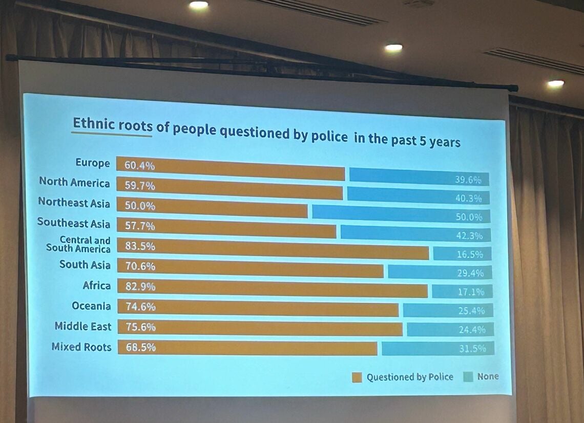 民族的ルーツ別の過去5年間に職務質問を受けた割合。アフリカ系、中南米系の比率は8割を超えている（編集部撮影）