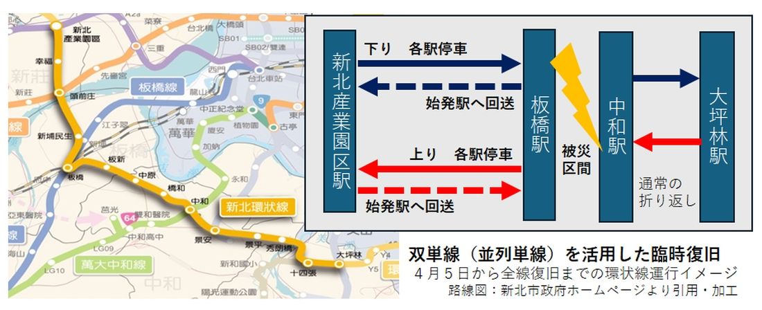 双単線 環状線暫定運行図