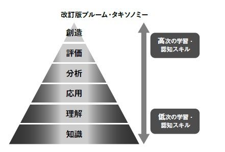 （出所）『捨てられる教師』より