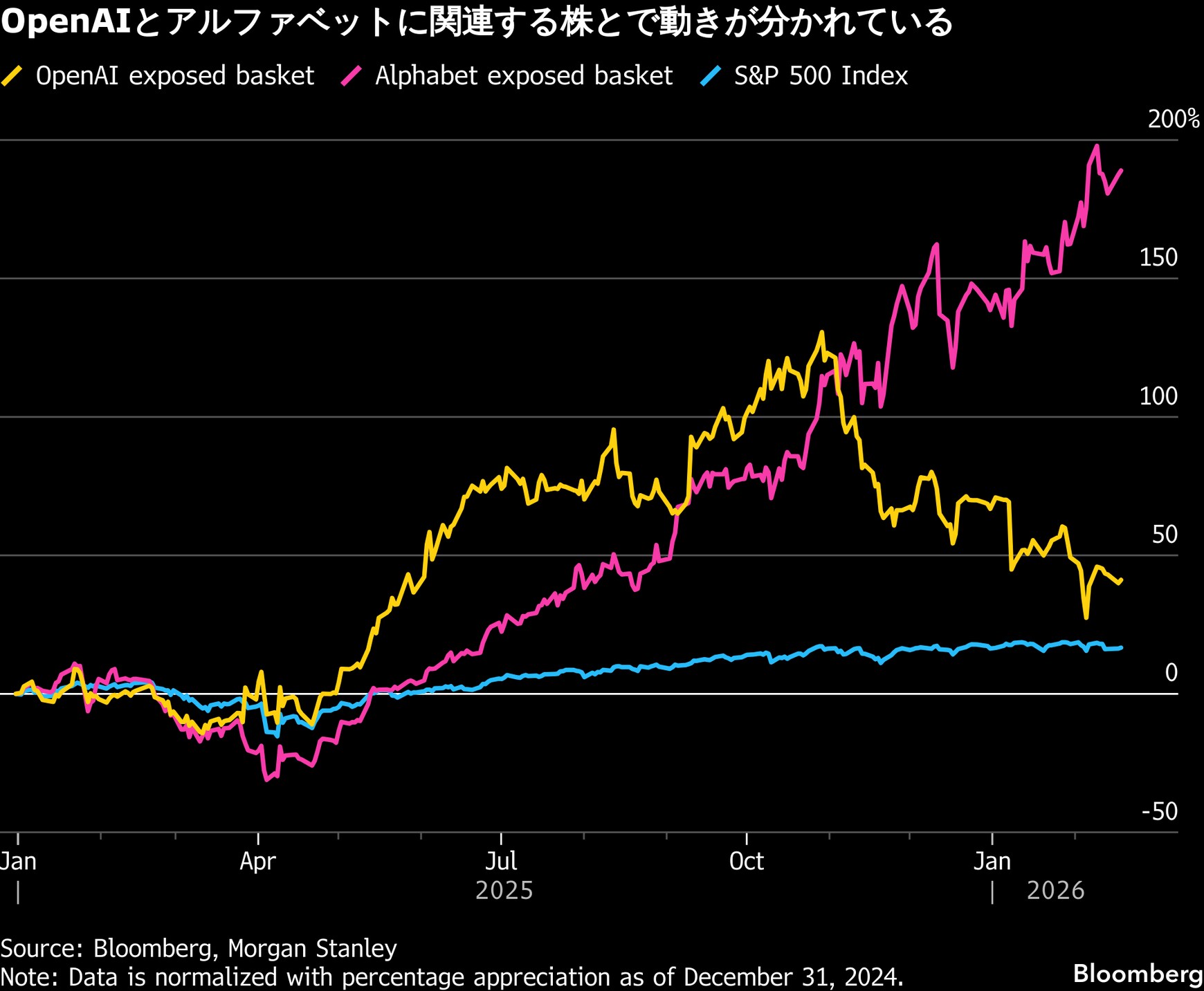 アンソロピックの存在感に投資家がもやつく背景 | 政治・経済・投資 | 東洋経済オンライン