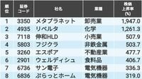 シンフォニアテクノ（6507）の株価・業績・比較銘柄 | 会社四季