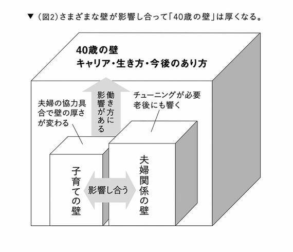 40歳の壁