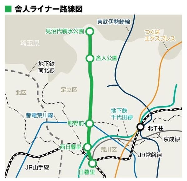 ライナー 日暮里 舎人 埼玉県の鉄道延伸構想、日暮里・舎人ライナーなど追加し計5路線に