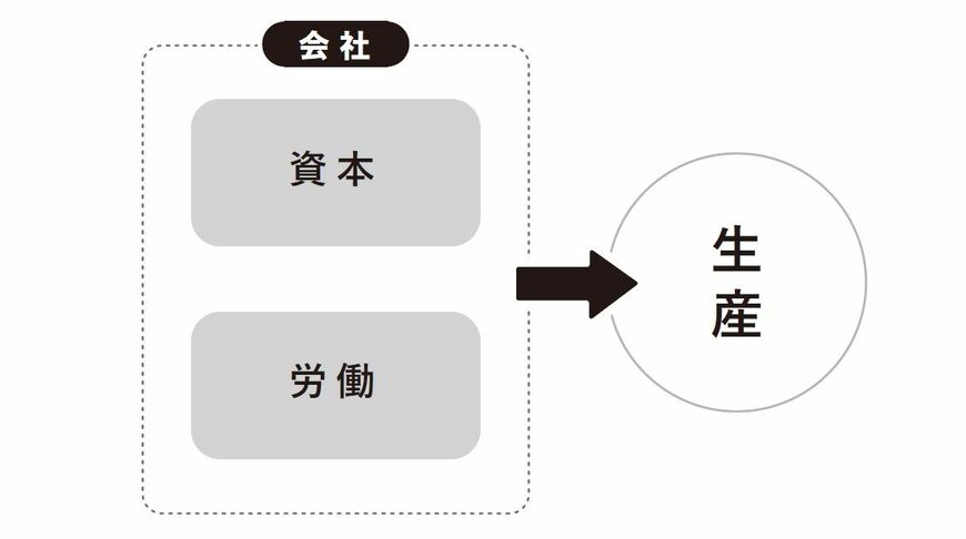 出所：『経済評論家の父から息子への手紙』