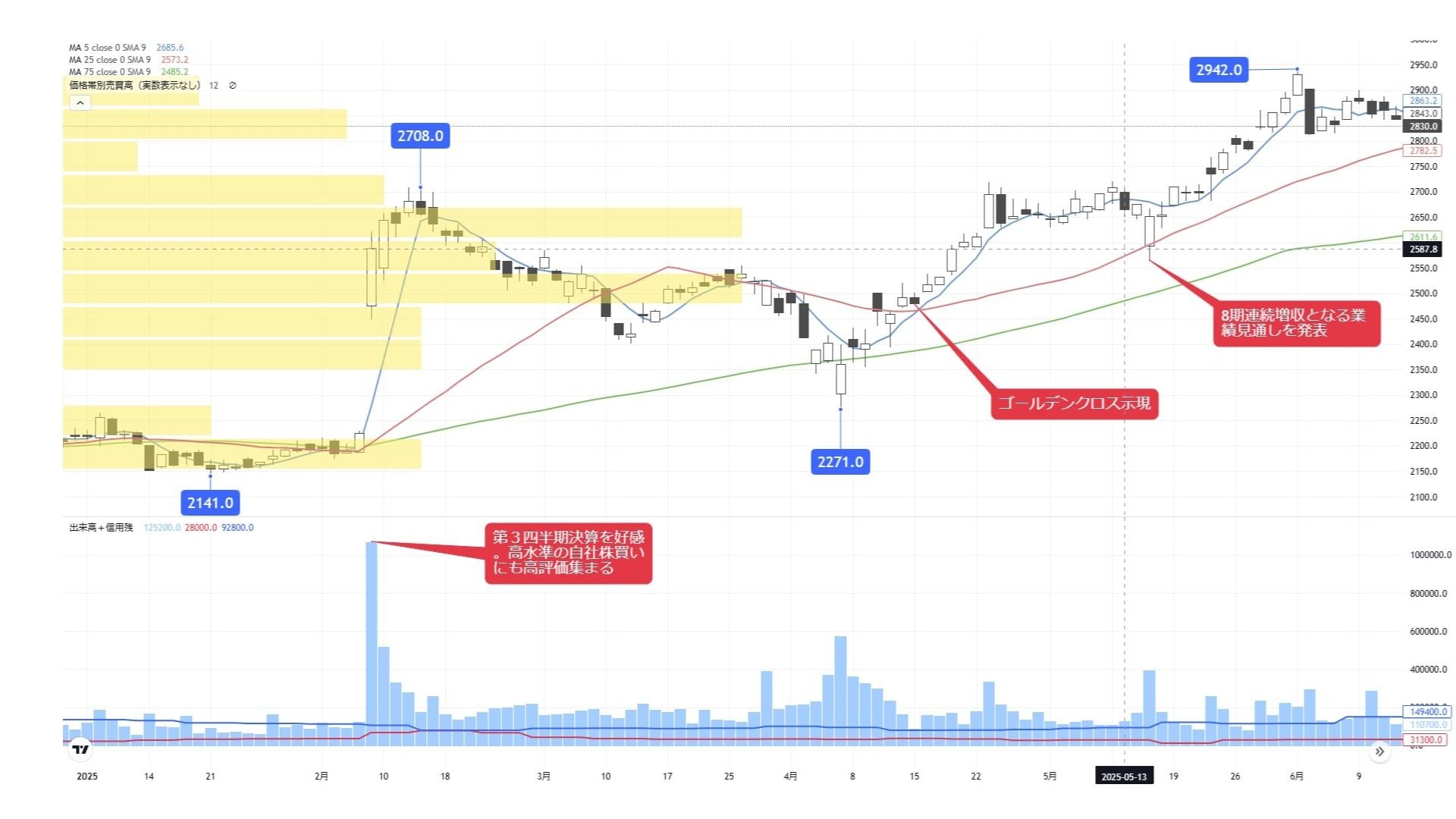 35年ぶり！1990年の最高値に肉薄する｢内需系銘柄｣の底力｜会社四季報オンライン