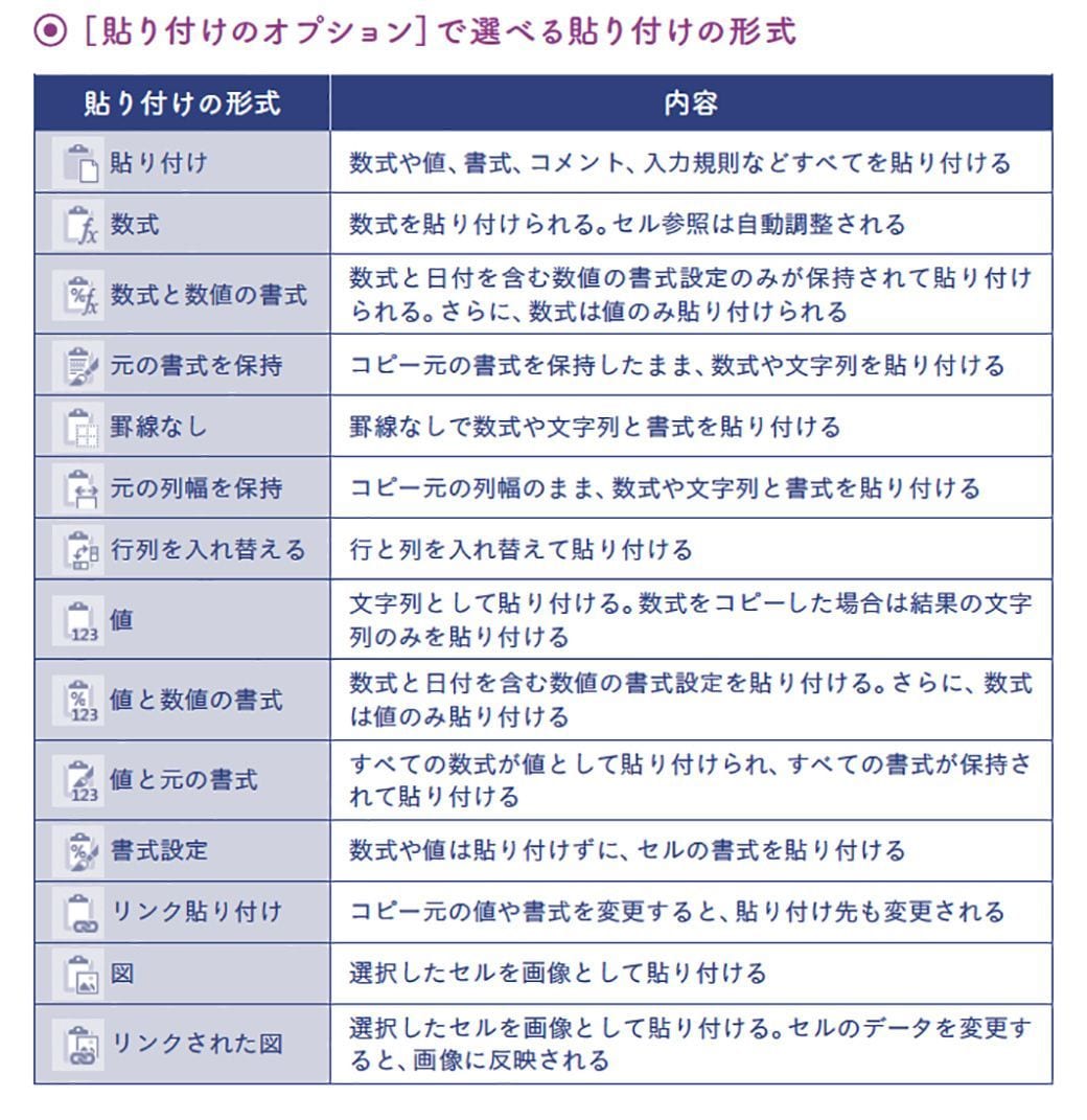 関数は呪文 働き方を変えるエクセルの魔法 30代から身につけたいキャリア力実戦講座 東洋経済オンライン 社会をよくする経済ニュース