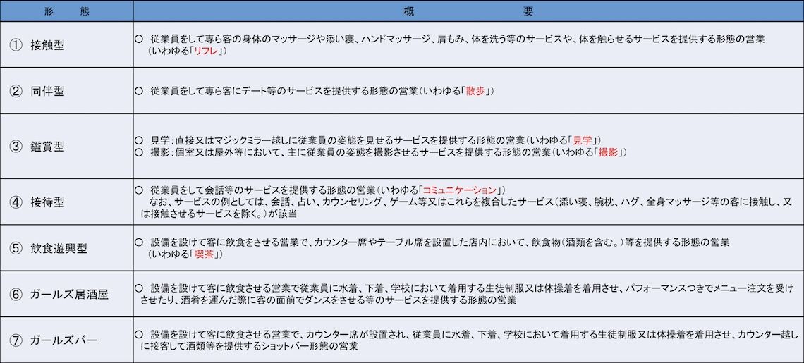 警視庁「JKビジネス」の営業実態等の調査結果