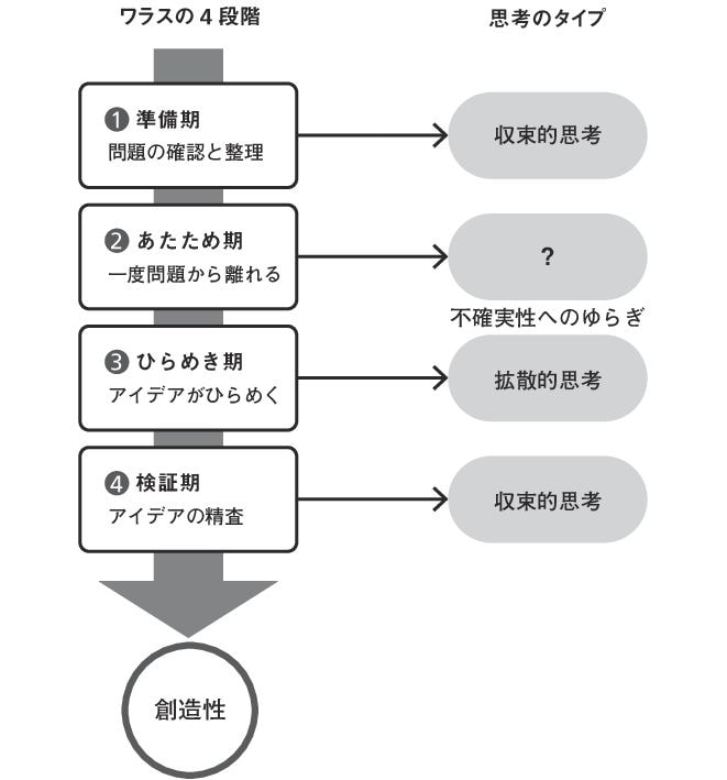 出所：『モチベーション脳 「やる気」が起きるメカニズム』