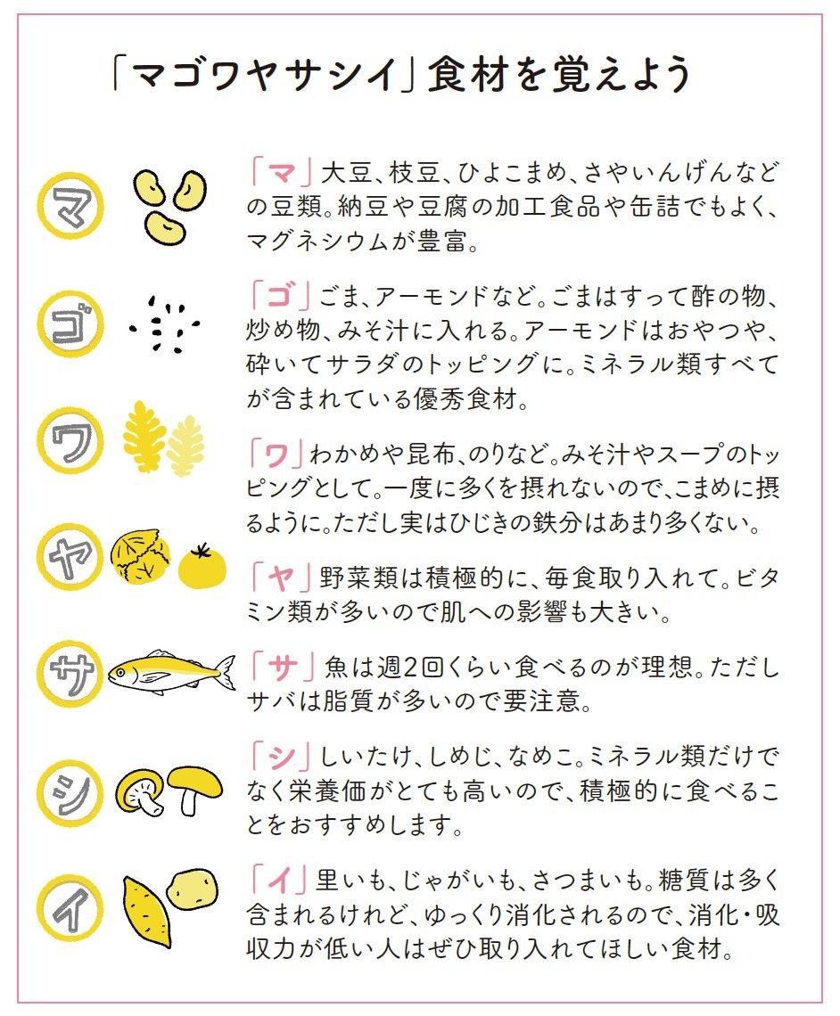 （出所：『筋肉をつけて脂肪を減らす やせるしくみ化』より）