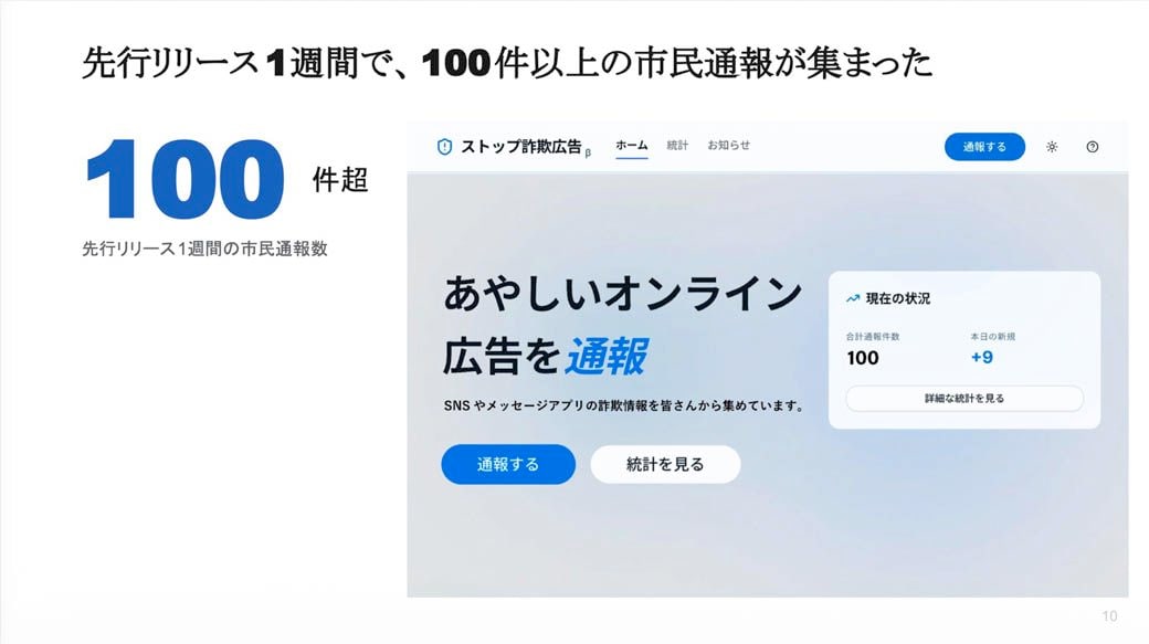 テスト運用の1週間で、約100件の詐欺広告が通報された