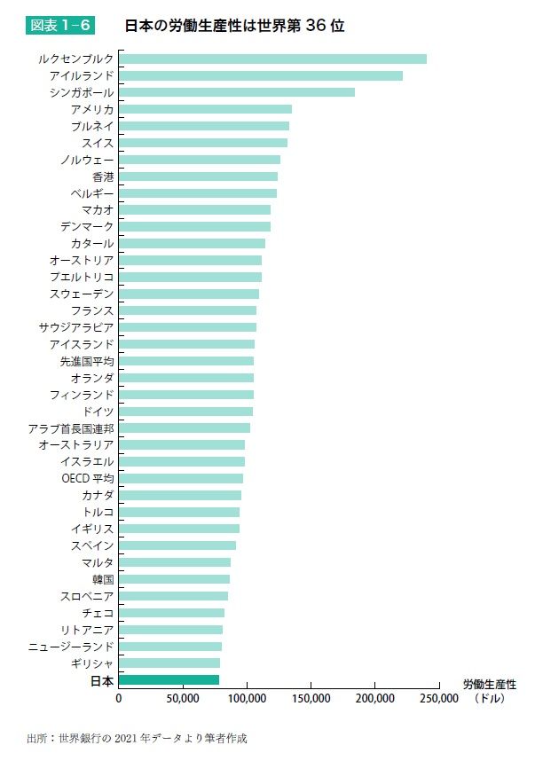 出所：『給料の上げ方』より