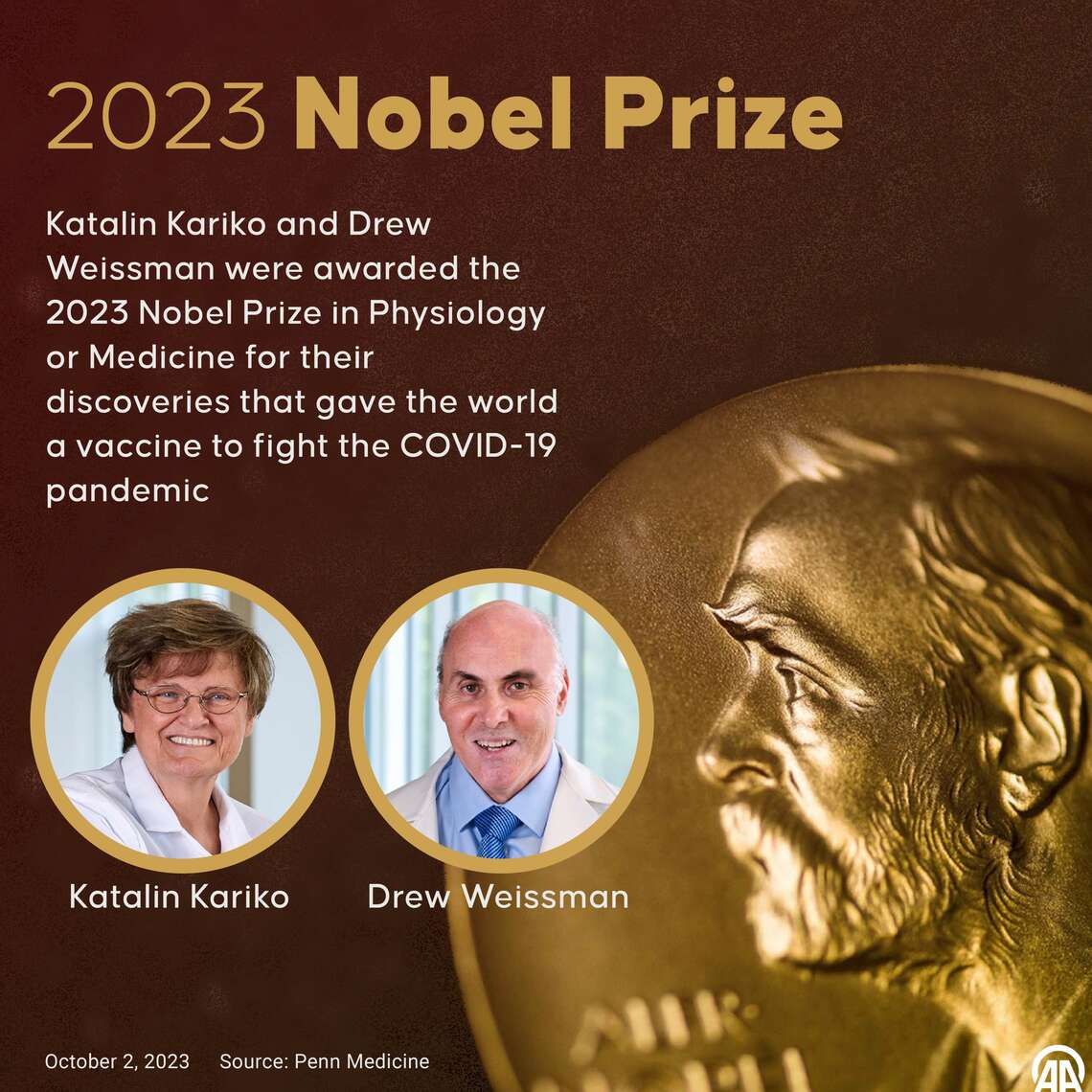 2023年の生理学・医学賞は、カタリン・カリコ氏とドリュー・ワイズマン氏。mRNAワクチンの開発に貢献した（写真：Yilmaz Yucel／Anadolu Agency via Getty Images）