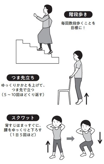 （画像：『世界一の心臓血管外科医が教える 善玉血液のつくり方』より）