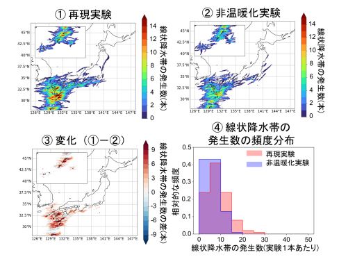 図2 2023年6月から7月上旬にかけての線状降水帯の発生数（出所：図1と同じ）