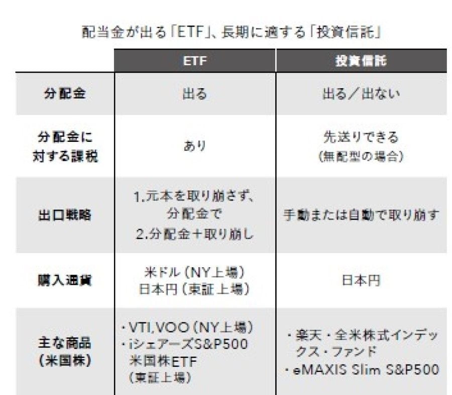 出所：『経済・精神の自由を手に入れる主体的思考法 #シンFIRE論』