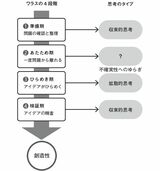 出所：『モチベーション脳 「やる気」が起きるメカニズム』
