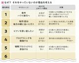 やりたかったことをリストに書き出す。そして、実現させるための対策も考える（出所：『定年後のお金、なんとかなる超入門 インフレ時代のセカンドライフ』）