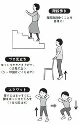 （画像：『世界一の心臓血管外科医が教える 善玉血液のつくり方』より）