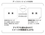 （出所）『メンバーの頭を動かし顧客を創造する 会議の強化書』