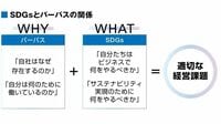 経営のカギ握る｢SDGsとパーパス経営｣の親和性 自らパーパスを問い､やるべきことを導き出す