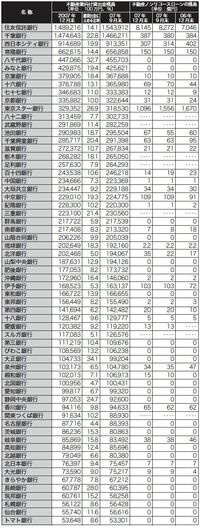サブプライム問題の邦銀への波及度合い−−不動産産業向け融資残高と不動産ノンリコースローン残高の動向