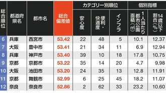 ランキング表