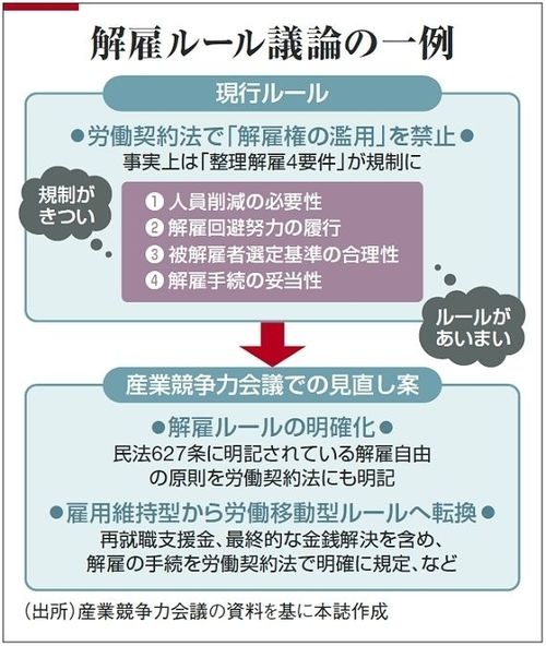 解雇規制再考 企業と労働者双方によるミスマッチ責任分担論 企業法務マンサバイバル