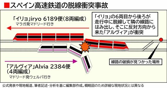 スペイン高速鉄道の脱線事故図解