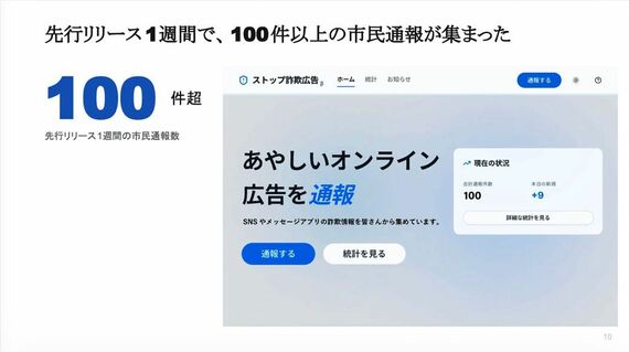 テスト運用の1週間で、約100件の詐欺広告が通報された