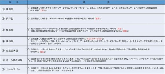 警視庁「JKビジネス」の営業実態等の調査結果