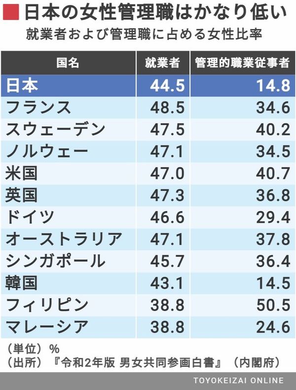 君の仕事はお茶入れじゃない その一言が必要だ リーダーシップ 教養 資格 スキル 東洋経済オンライン 社会をよくする経済ニュース