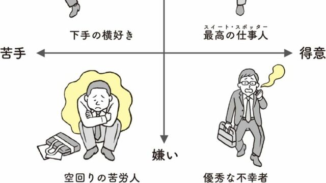 優秀なのに不幸になる人 の残念すぎる立ち位置 リーダーシップ 教養 資格 スキル 東洋経済オンライン 社会をよくする経済ニュース