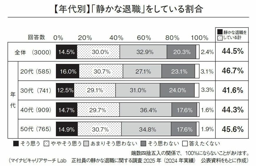 （出所：『残念なリーダーにならないためのマネジメント50の心理法則』より）