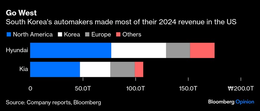  出所：企業の報告､ブルームバーグ