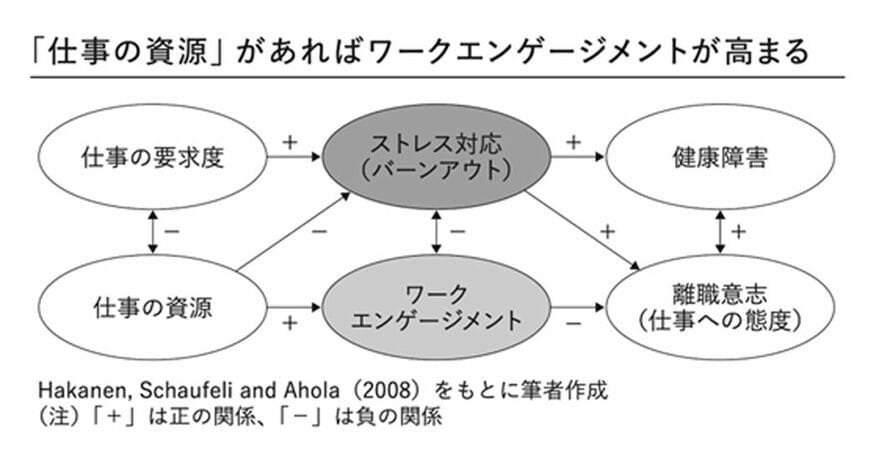 （画像：『転職はタイミングが10割』より）