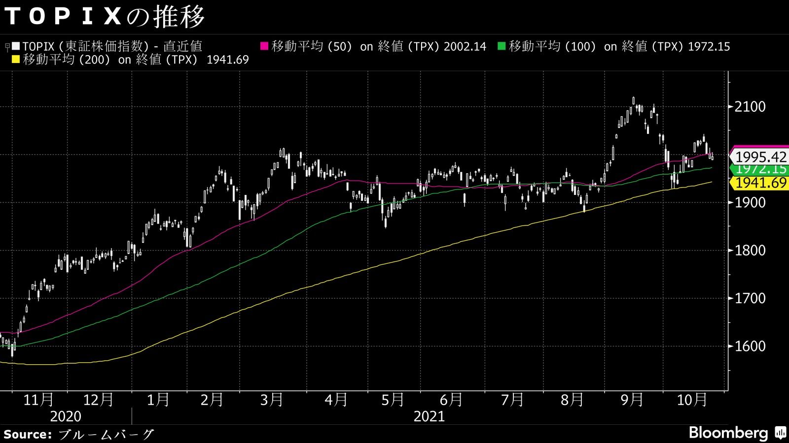 25日の日経平均が終始マイナス圏で小動きだった理由 会社四季報オンライン