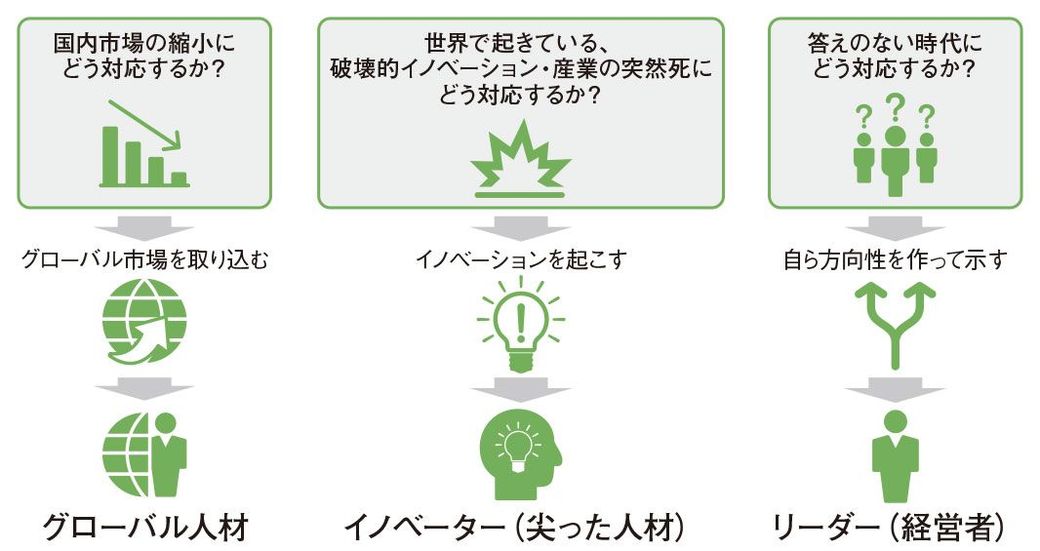 大前研一 イノベーター育成はインドに学べ リーダーシップ 教養 資格 スキル 東洋経済オンライン 社会をよくする経済ニュース