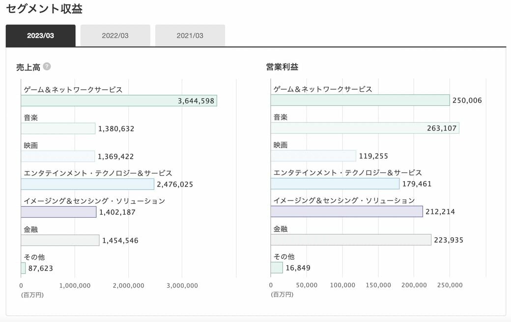 会社四季報ワイド版 2023年4集・秋号 | 東洋経済新報社 |本