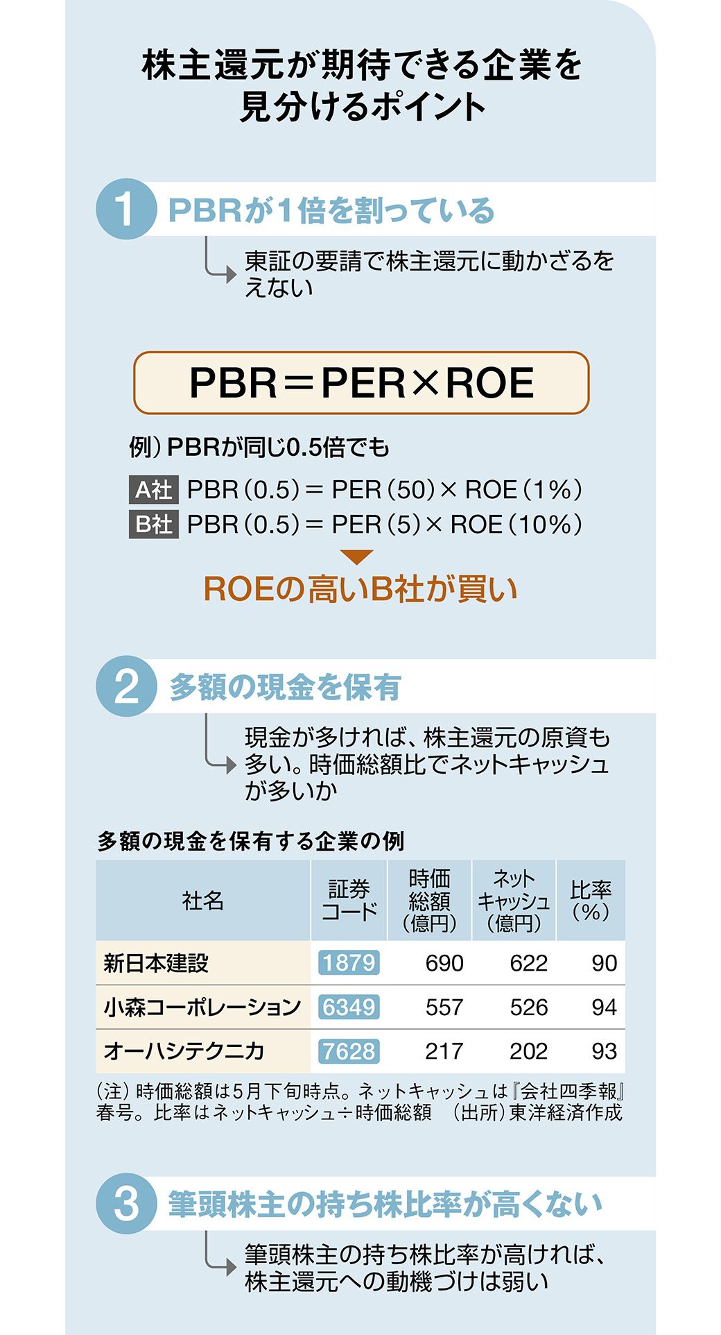 伝説の編集長