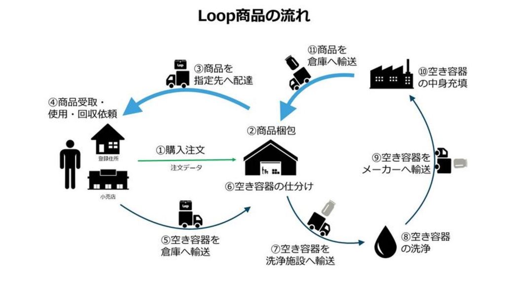 プラスチックごみ 再生 のまだまだ静かな歩み 国内経済 東洋経済オンライン 社会をよくする経済ニュース