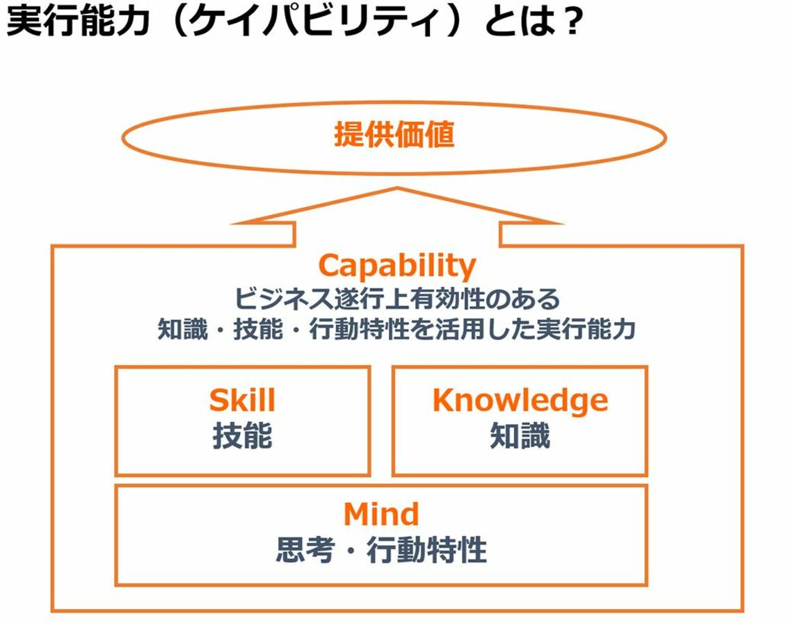 成果を出す人は｢再現する力｣を鍛えている 学びを稼ぎにつなげる｢実行能力｣の育て方 | 30代から身につけたいキャリア力実戦講座 | 東洋経済 ...