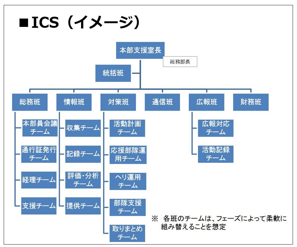 ICSのイメージ図