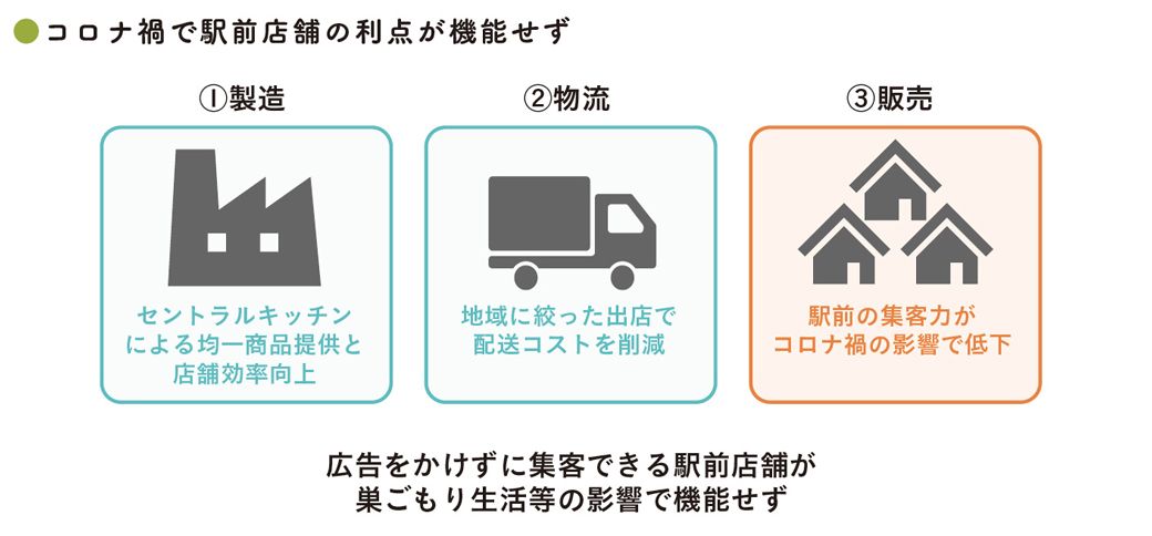 出典：『会計クイズを解くだけで財務3表がわかる 世界一楽しい決算書の読み方［実践編］』